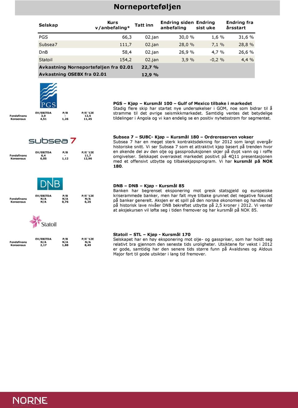 1 1,9 % EV/EBITDA P/B P/E 1E Fondsfinans,9-1, Konsensus,1 1, 11, PGS Kjøp Kursmål 1 Gulf of Mexico tilbake i markedet Stadig flere skip har startet nye undersøkelser i GOM, noe som bidrar til å