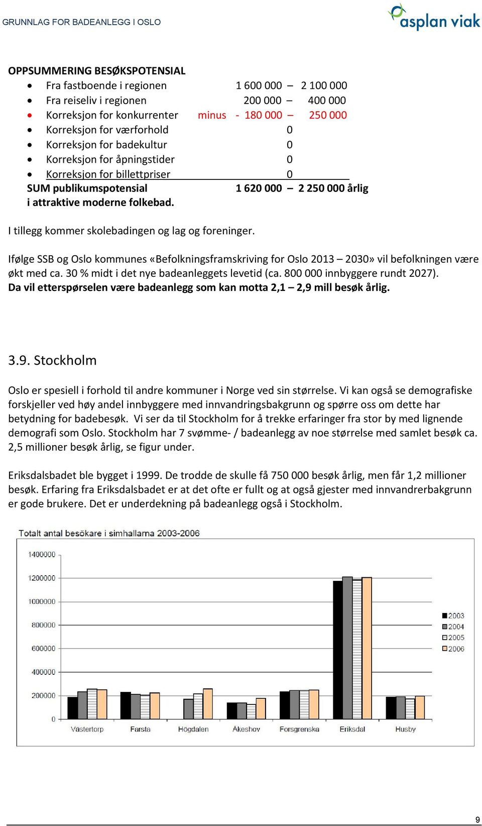 I tillegg kommer skolebadingen og lag og foreninger. Ifølge SSB og Oslo kommunes «Befolkningsframskriving for Oslo 2013 2030» vil befolkningen være økt med ca.