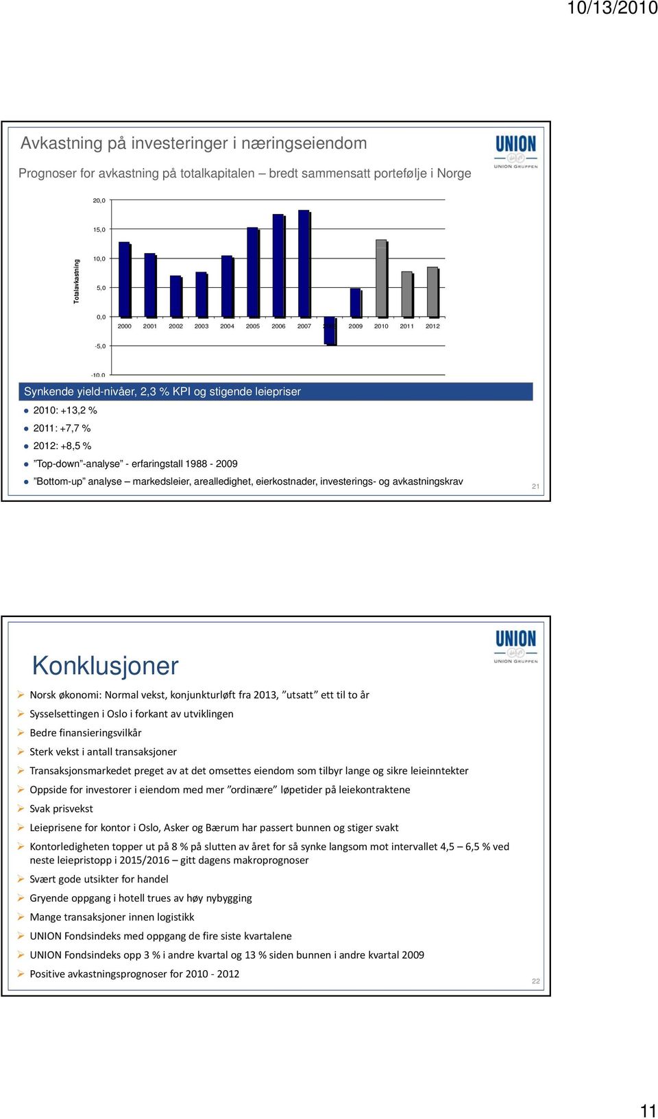 investerings- og avkastningskrav 21 Konklusjoner Norsk økonomi: Normal vekst, konjunkturløft fra 213, utsatt ett til to år Sysselsettingen i Oslo i forkant av utviklingen Bedre finansieringsvilkår