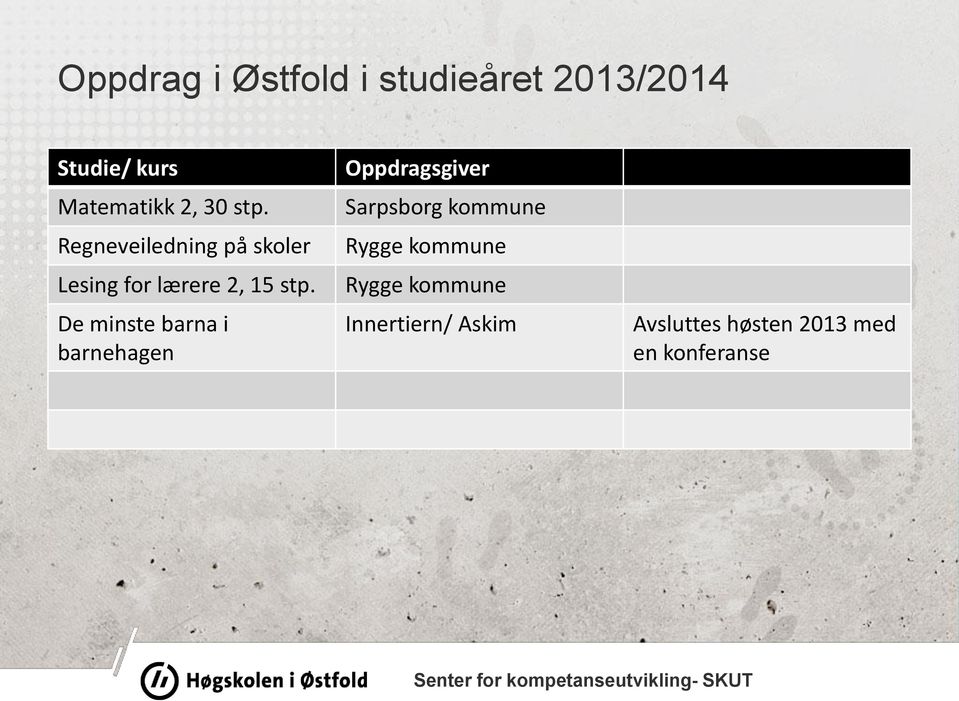 De minste barna i barnehagen Oppdragsgiver Sarpsborg kommune Rygge