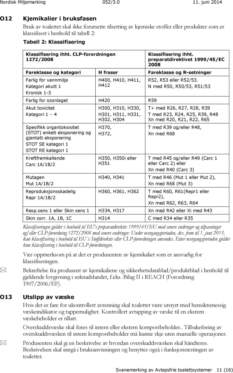 Klassifisering ihht. CLP-forordningen 1272/2008 Klassifisering ihht.