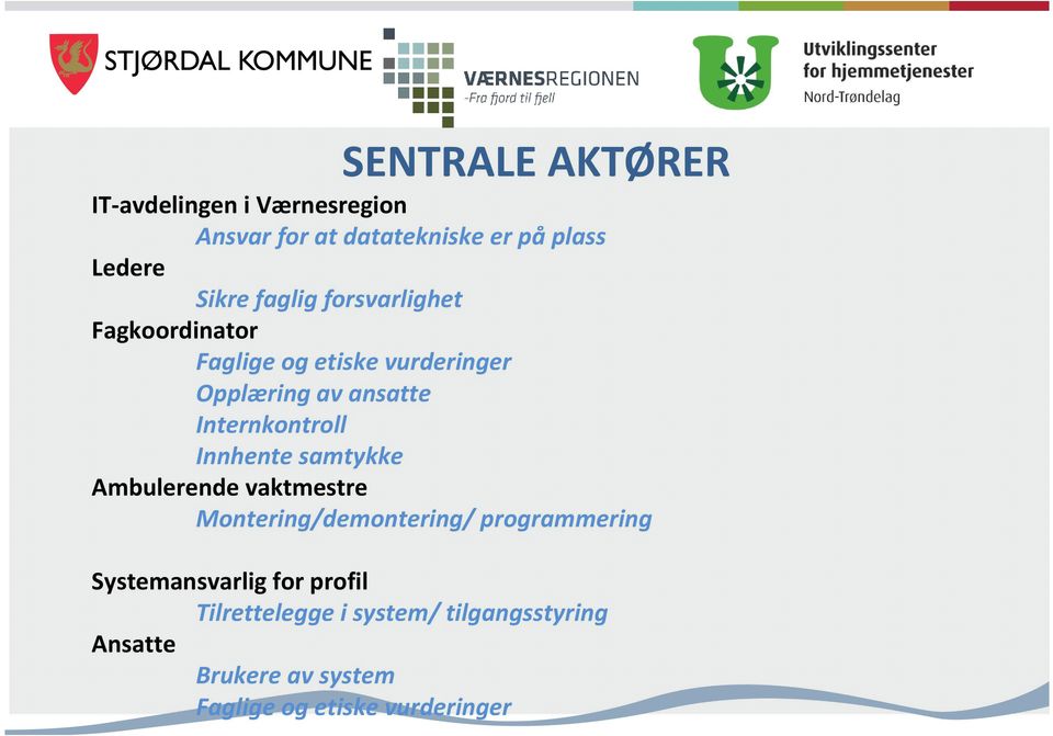 Internkontroll Innhente samtykke Ambulerende vaktmestre Montering/demontering/ programmering