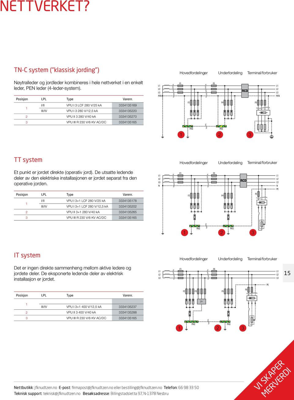 1 I/II VPU I 3 LCF 280 V/25 ka 3334135169 III/IV VPU I 3 280 V/12,5 ka 3334135220 L1 L2 L3 PEN F1 F2 F3 F4 RCD F5 L1 L2 L3 PEN 2 VPU II 3 280 V/40 ka 3334135270 3 VPU III R 230 V/6 KV AC/DC