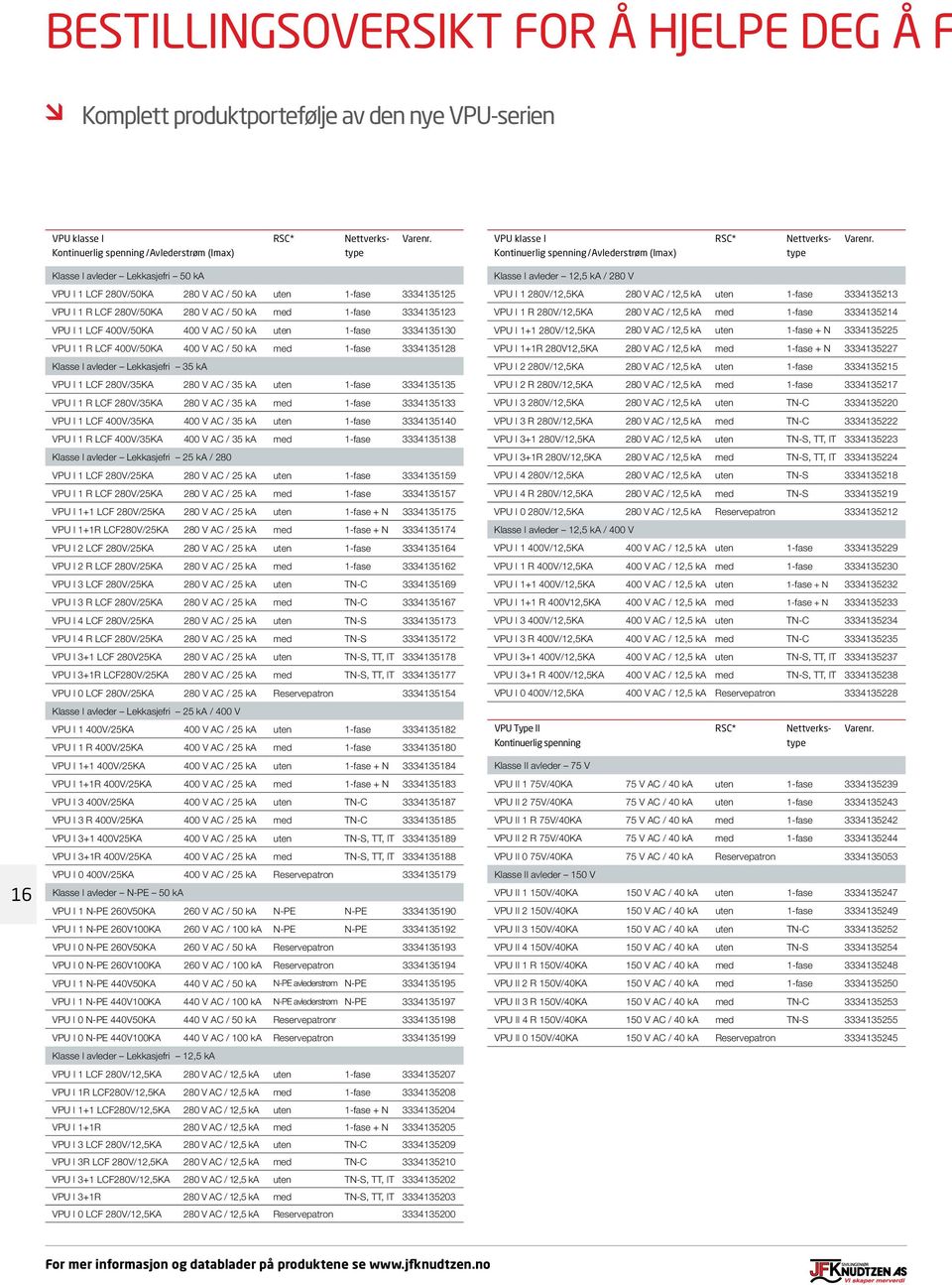 16 Klasse I avleder Lekkasjefri 50 ka VPU I 1 LCF 280V/50KA 280 V AC / 50 ka uten 1-fase 3334135125 VPU I 1 R LCF 280V/50KA 280 V AC / 50 ka med 1-fase 3334135123 VPU I 1 LCF 400V/50KA 400 V AC / 50