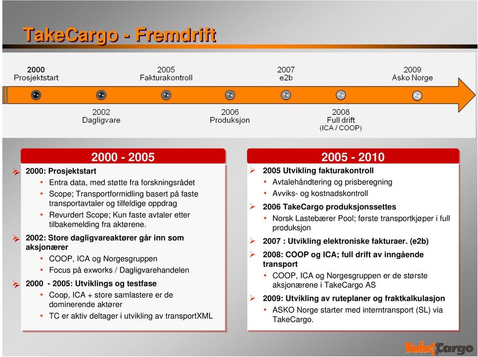 2002: Store dagligvareaktører går inn som aksjonærer COOP, ICA og Norgesgruppen Focus på exworks // Dagligvarehandelen 2000-2005: Utviklings og testfase Coop, ICA + store samlastere er er de