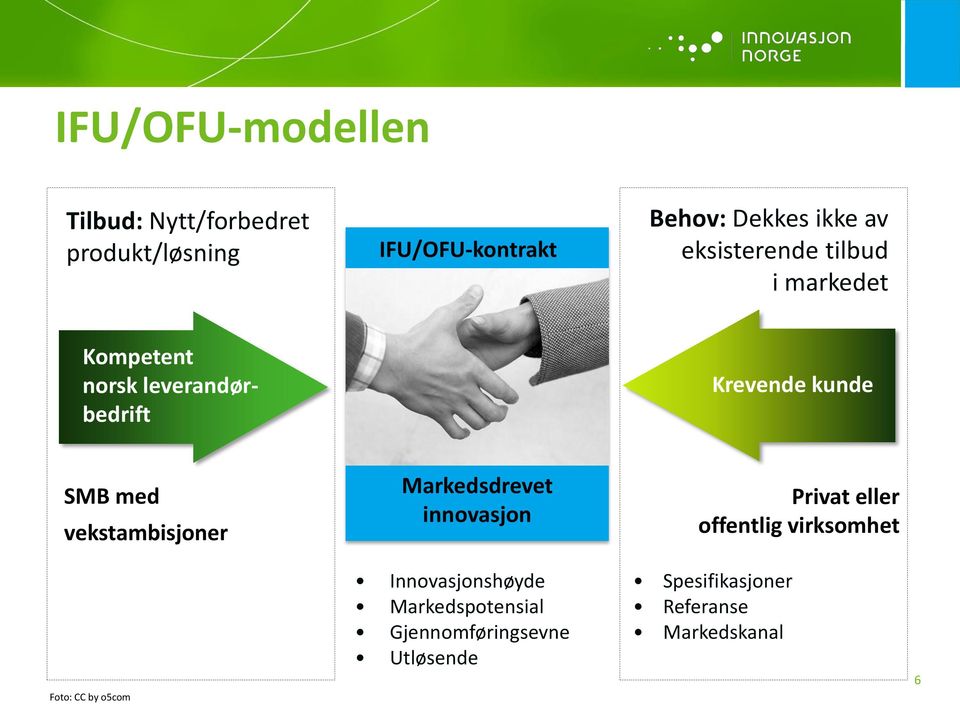 vekstambisjoner Markedsdrevet innovasjon Privat eller offentlig virksomhet Foto: CC by o5com