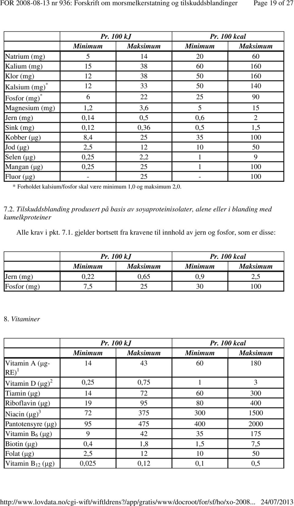 0,12 0,36 0,5 1,5 Kobber (µg) 8,4 25 35 100 Jod (µg) 2,5 12 10 50 Selen (µg) 0,25 2,2 1 9 Mangan (µg) 0,25 25 1 100 Fluor (µg) - 25-100 * Forholdet kalsium/fosfor skal være minimum 1,0 og maksimum