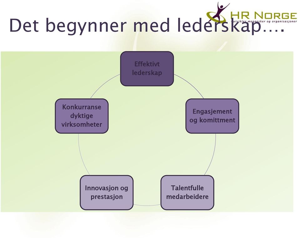 dyktige virksomheter Engasjement og