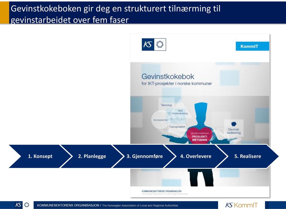 gevinstarbeidet over fem faser 1.