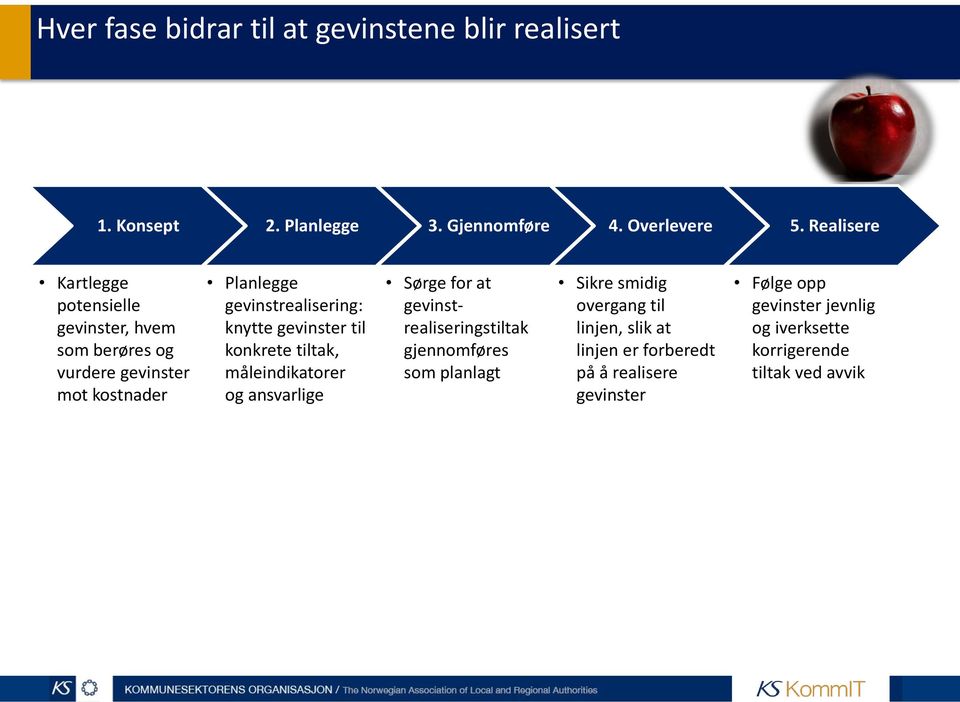 knytte gevinster til konkrete tiltak, måleindikatorer og ansvarlige Sørge for at gevinstrealiseringstiltak gjennomføres som