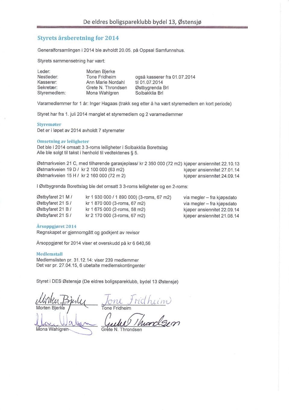 Throndsen Østbygrenda Brl Mona Wahlgren Solbakklia Brl Varamedlemmer for 1 år: lnger Hagaas (trakk seg etter å ha vært styremedlem en kort periode) Styret har fra 1.