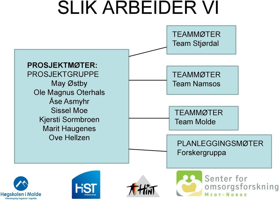 Sissel Moe Kjersti Sormbroen Marit Haugenes Ove Hellzen