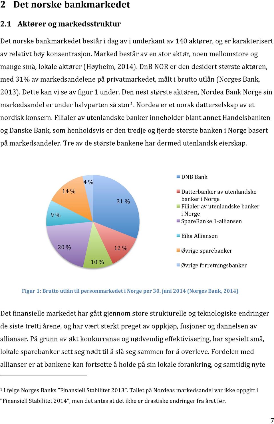 DnB NOR er den desidert største aktøren, med 31% av markedsandelene på privatmarkedet, målt i brutto utlån (Norges Bank, 2013). Dette kan vi se av figur 1 under.