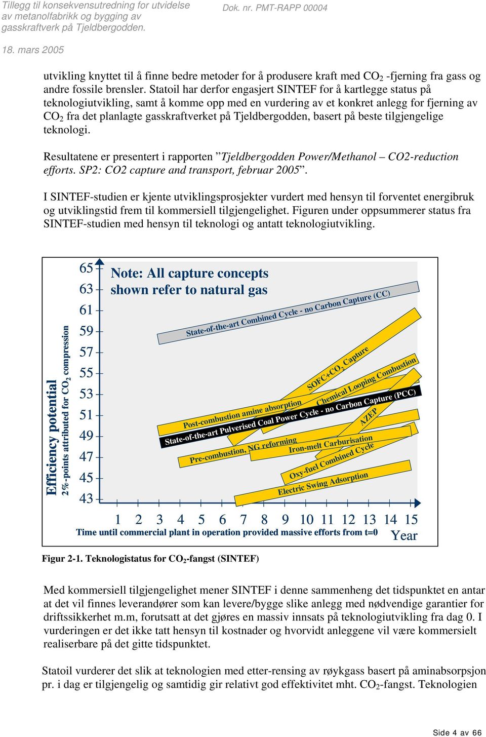 Tjeldbergodden, basert på beste tilgjengelige teknologi. Resultatene er presentert i rapporten Tjeldbergodden Power/Methanol CO2-reduction efforts. SP2: CO2 capture and transport, februar 2005.