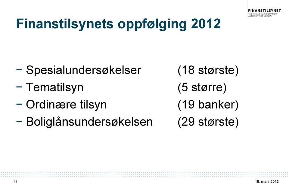 Ordinære tilsyn Boliglånsundersøkelsen