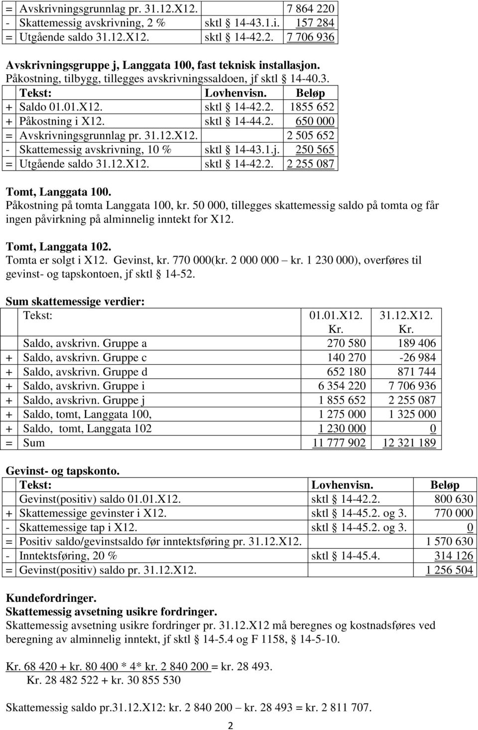 31.12.X12. 2 505 652 - Skattemessig avskrivning, 10 % sktl 14-43.1.j. 250 565 = Utgående saldo 31.12.X12. sktl 14-42.2. 2 255 087 Tomt, Langgata 100. Påkostning på tomta Langgata 100, kr.