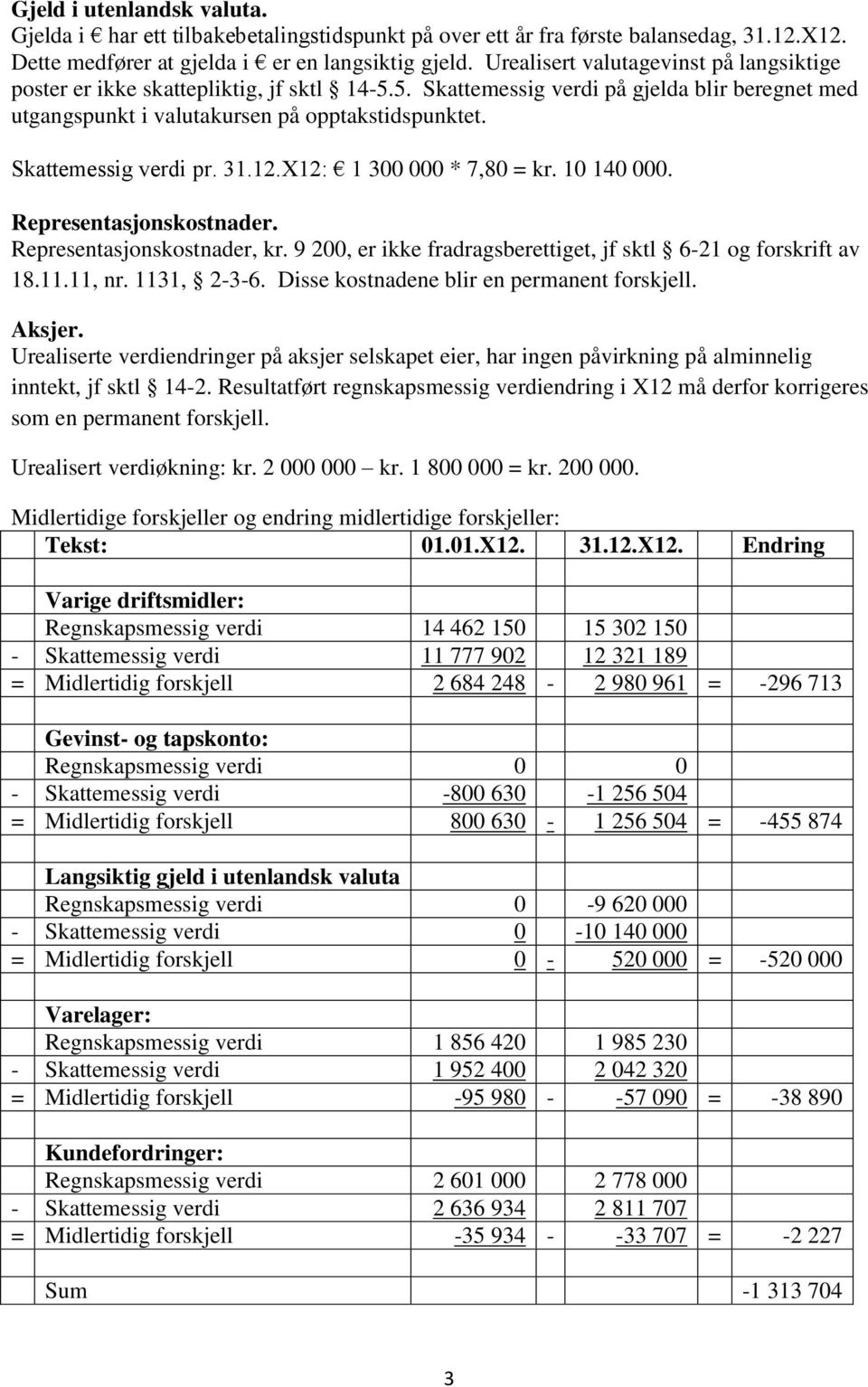 Skattemessig verdi pr. 31.12.X12: 1 300 000 * 7,80 = kr. 10 140 000. Representasjonskostnader. Representasjonskostnader, kr. 9 200, er ikke fradragsberettiget, jf sktl 6-21 og forskrift av 18.11.