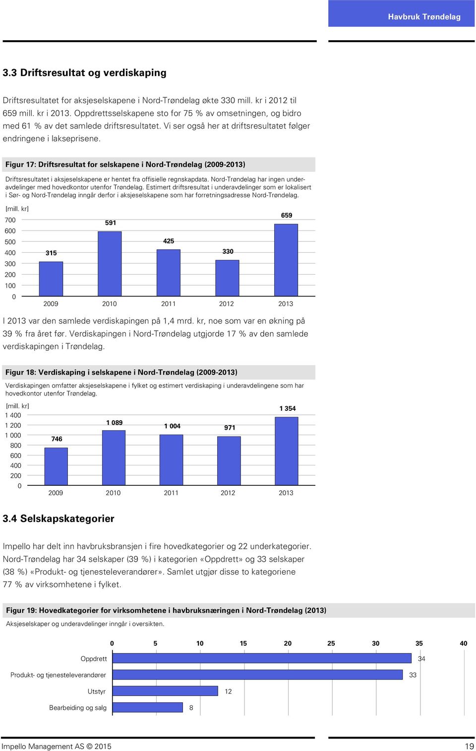 Figur 17: Driftsresultat for selskapene i Nord-Trøndelag (29-213) Driftsresultatet i aksjeselskapene er hentet fra offisielle regnskapdata.