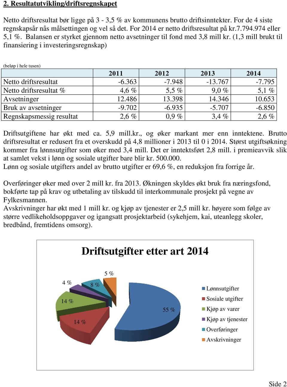 (1,3 mill brukt til finansiering i investeringsregnskap) (beløp i hele tusen) 2011 2012 2013 2014 Netto driftsresultat -6.363-7.948-13.767-7.