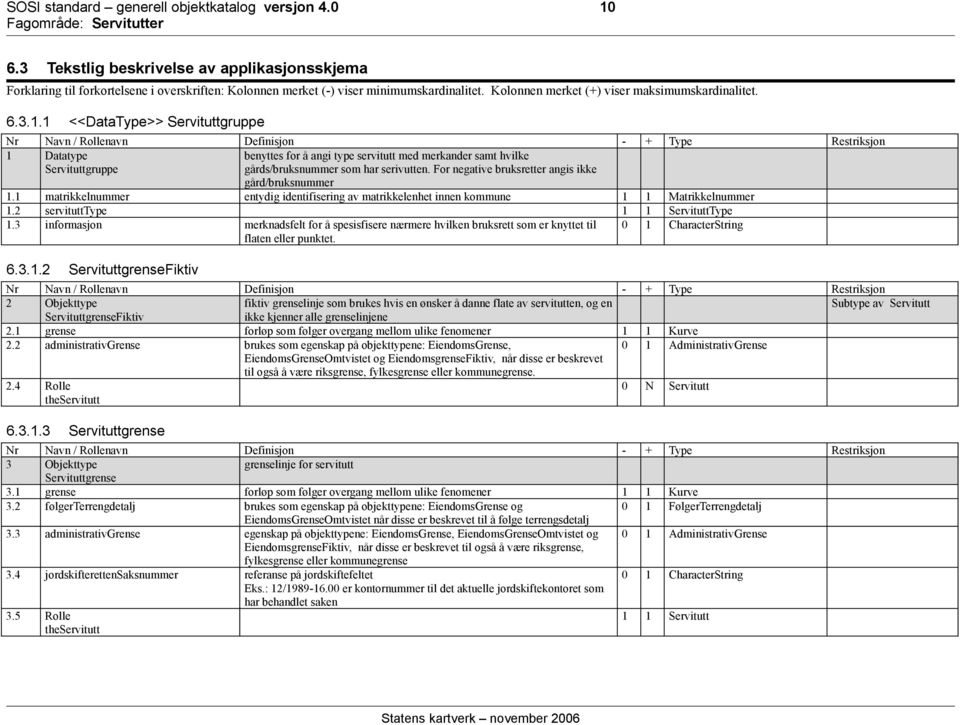 1 <<DataType>> Servituttgruppe Nr Navn / Rollenavn Definisjon - + Type Restriksjon 1 Datatype Servituttgruppe benyttes for å angi type servitutt med merkander samt hvilke gårds/bruksnummer som har