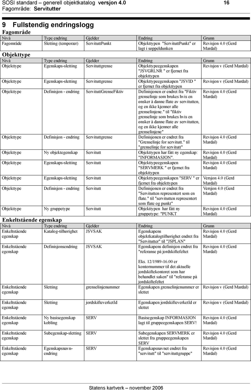endring Gjelder Endring Grunn Objekttype Egenskaps-sletting Servituttgrense Objekttypeegenskapen Revisjon v (Gerd "JSVGRLNR " er fjernet fra objekttypen Objekttype Egenskaps-sletting Servituttgrense
