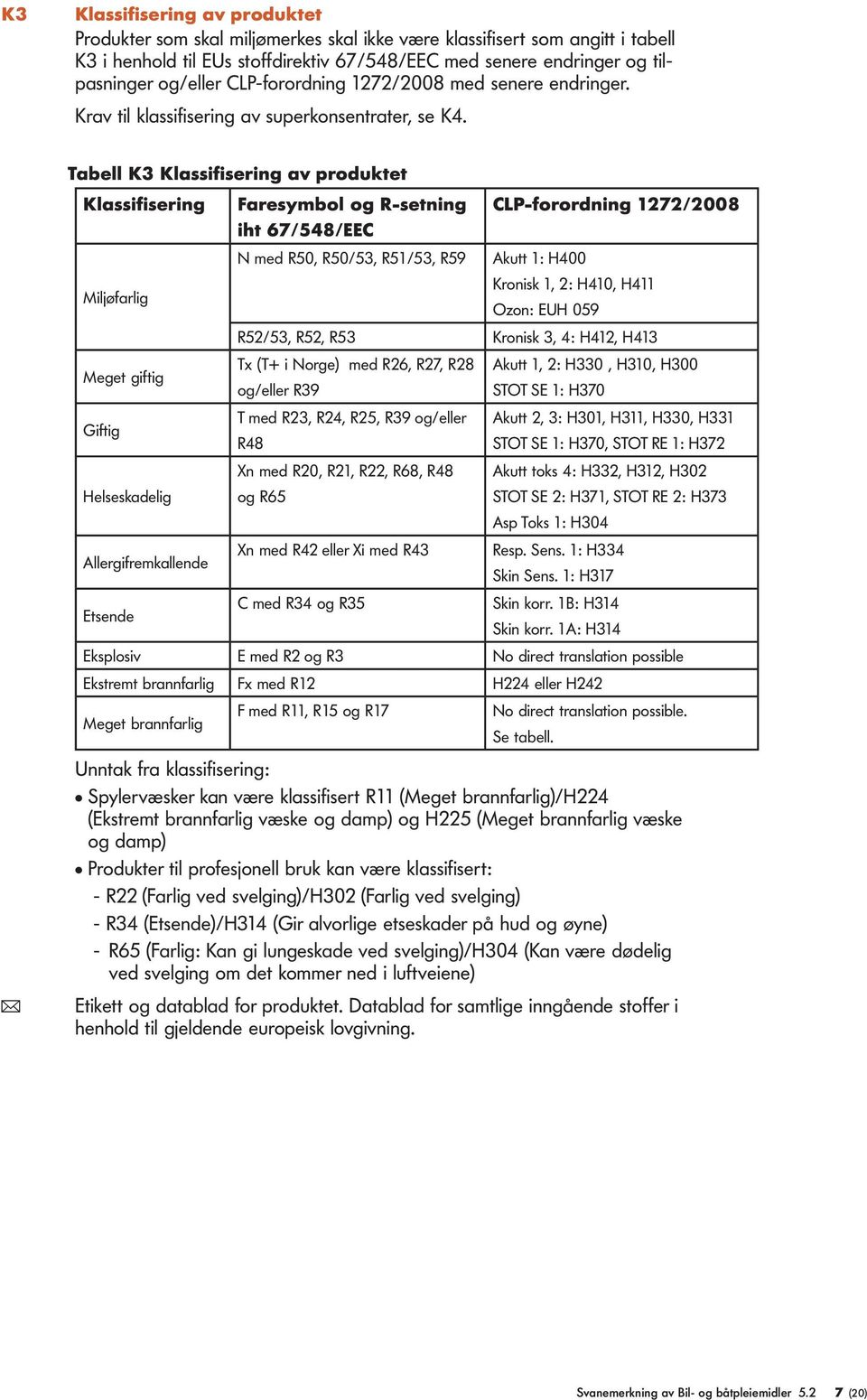 Tabell K3 Klassifisering av produktet Klassifisering Miljøfarlig Meget giftig Giftig Helseskadelig Allergifremkallende Etsende Faresymbol og R-setning iht 67/548/EEC N med R50, R50/53, R51/53, R59