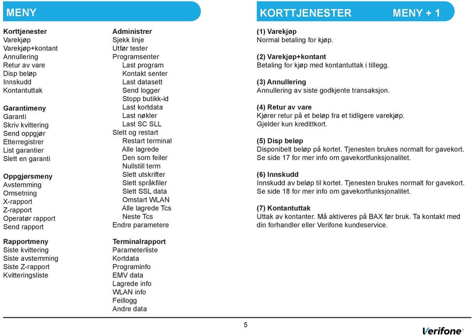 Administrer Sjekk linje Utfør tester Programsenter Last program Kontakt senter Last datasett Send logger Stopp butikk-id Last kortdata Last nøkler Last SC SLL Slett og restart Restart terminal Alle