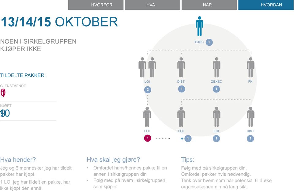 Hva skal jeg gjøre?