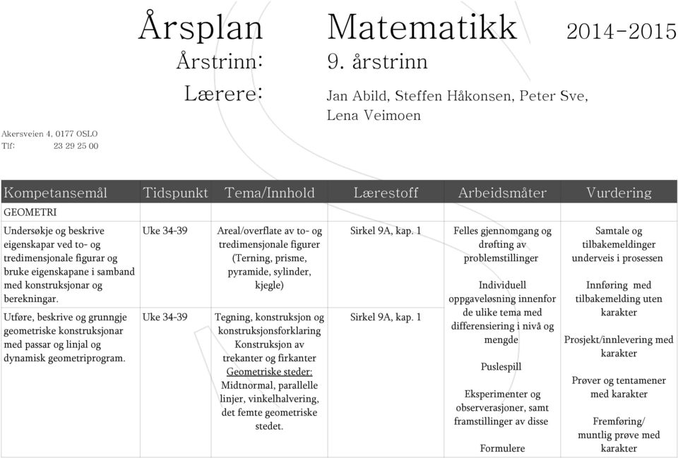 Undersøkje og beskrive eigenskapar ved to- og tredimensjonale figurar og bruke eigenskapane i samband med konstruksjonar og berekningar.