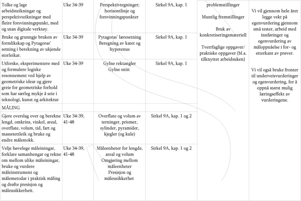 Utforske, eksperimentere med og formulere logiske resonnement ved hjelp av geometriske idear og gjere greie for geometriske forhold som har særleg mykje å seie i teknologi, kunst og arkitektur