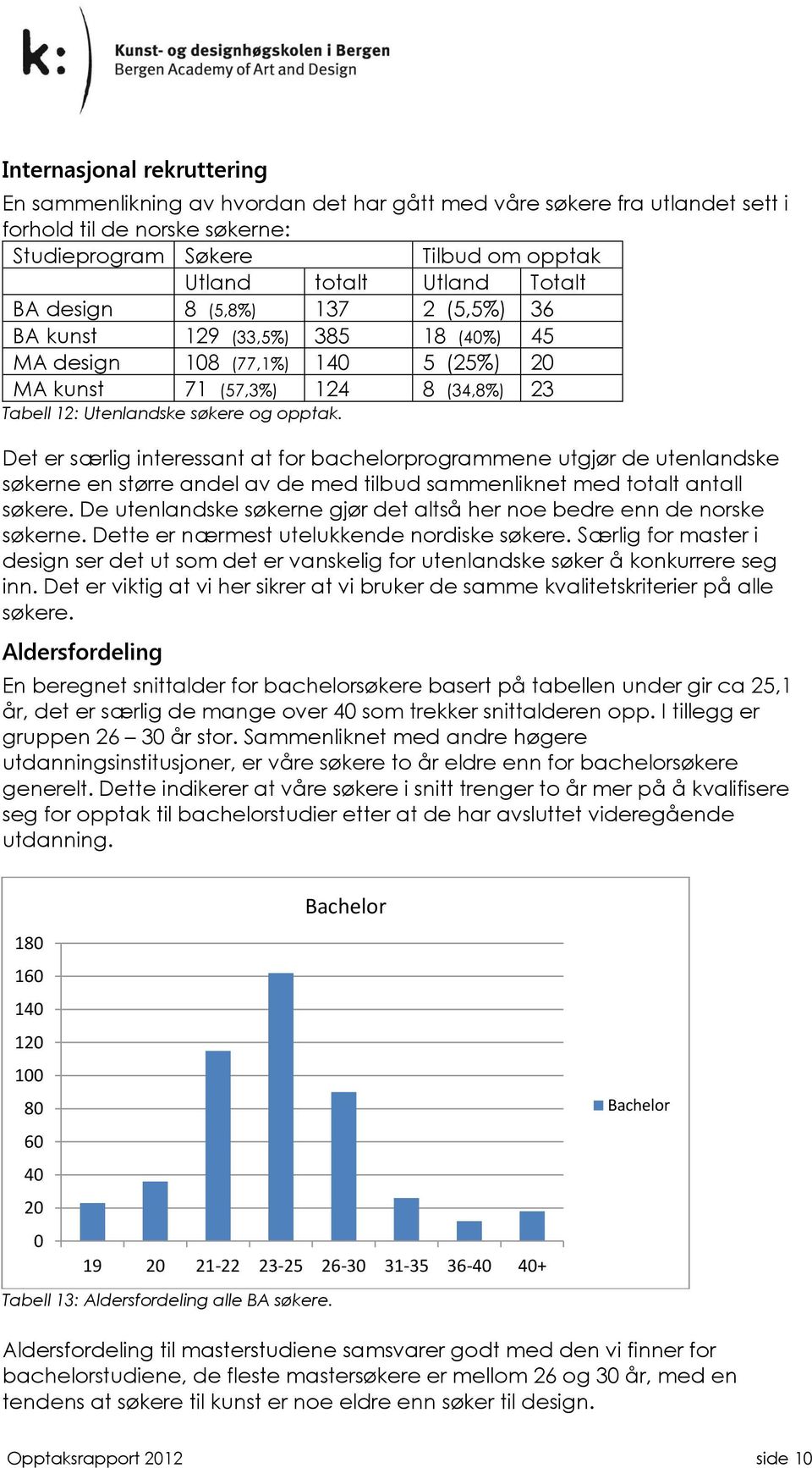 Det er særlig interessant at for bachelorprogrammene utgjør de utenlandske søkerne en større andel av de med tilbud sammenliknet med totalt antall søkere.