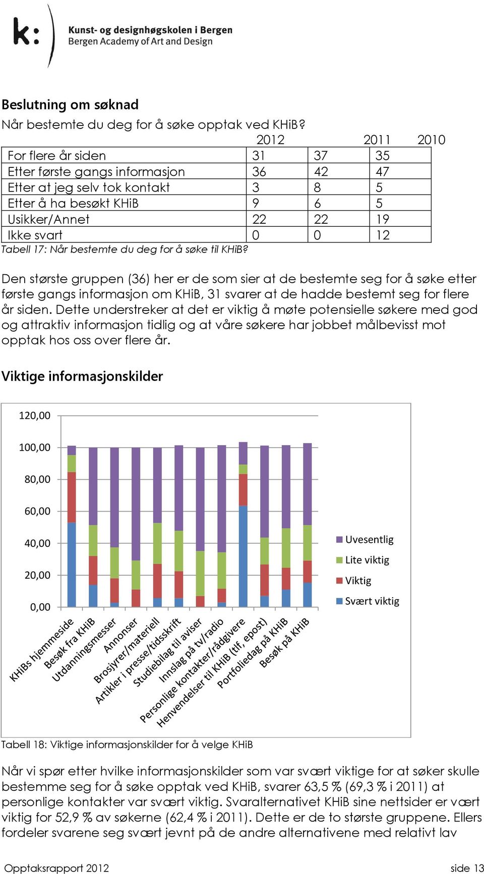 bestemte du deg for å søke til KHiB?