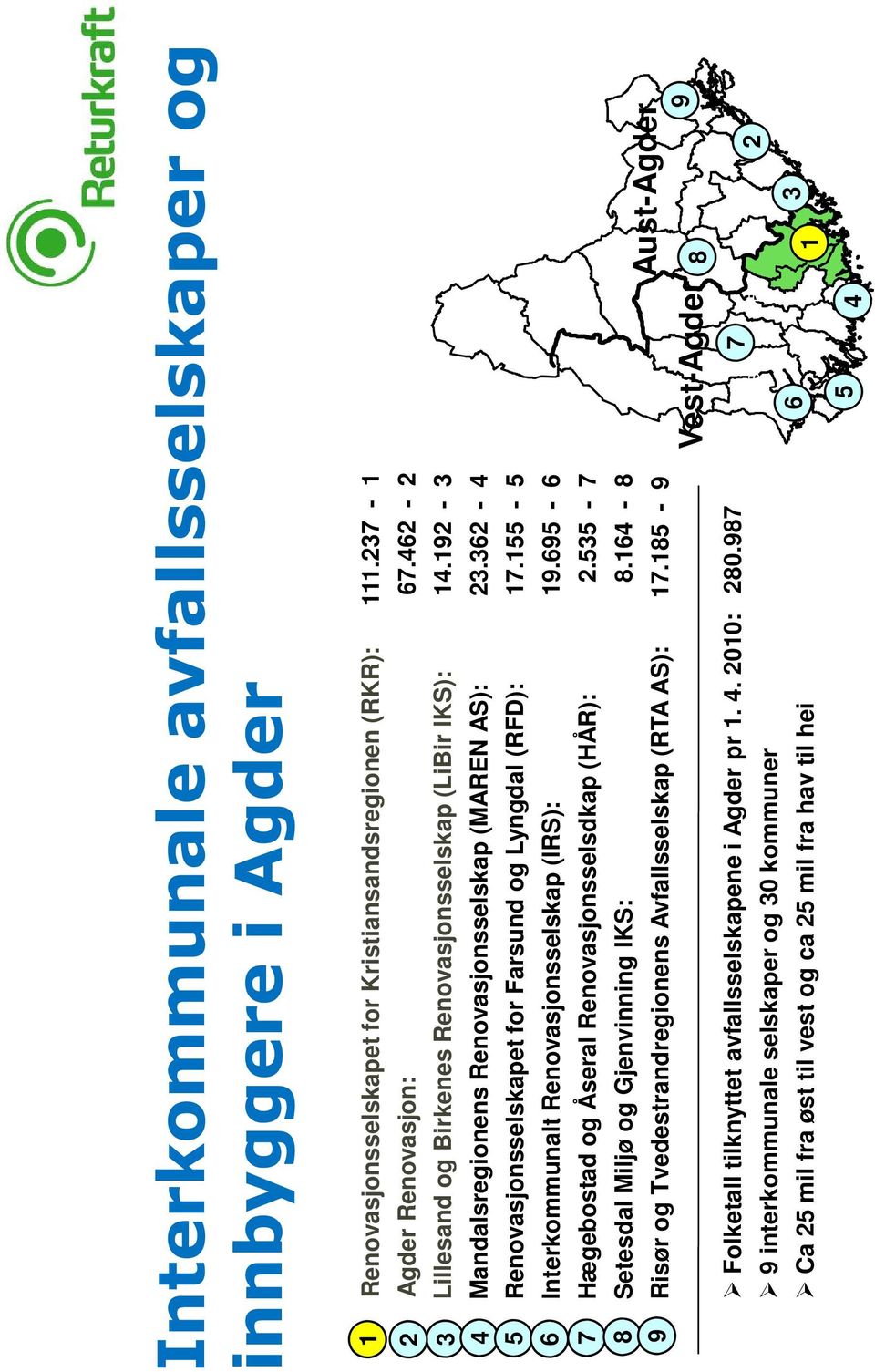 155-5 Interkommunalt Renovasjonsselskap (IRS): 19.695-6 Hægebostad og Åseral Renovasjonsselsdkap (HÅR): 2.535-7 Setesdal Miljø og Gjenvinning IKS: 8.