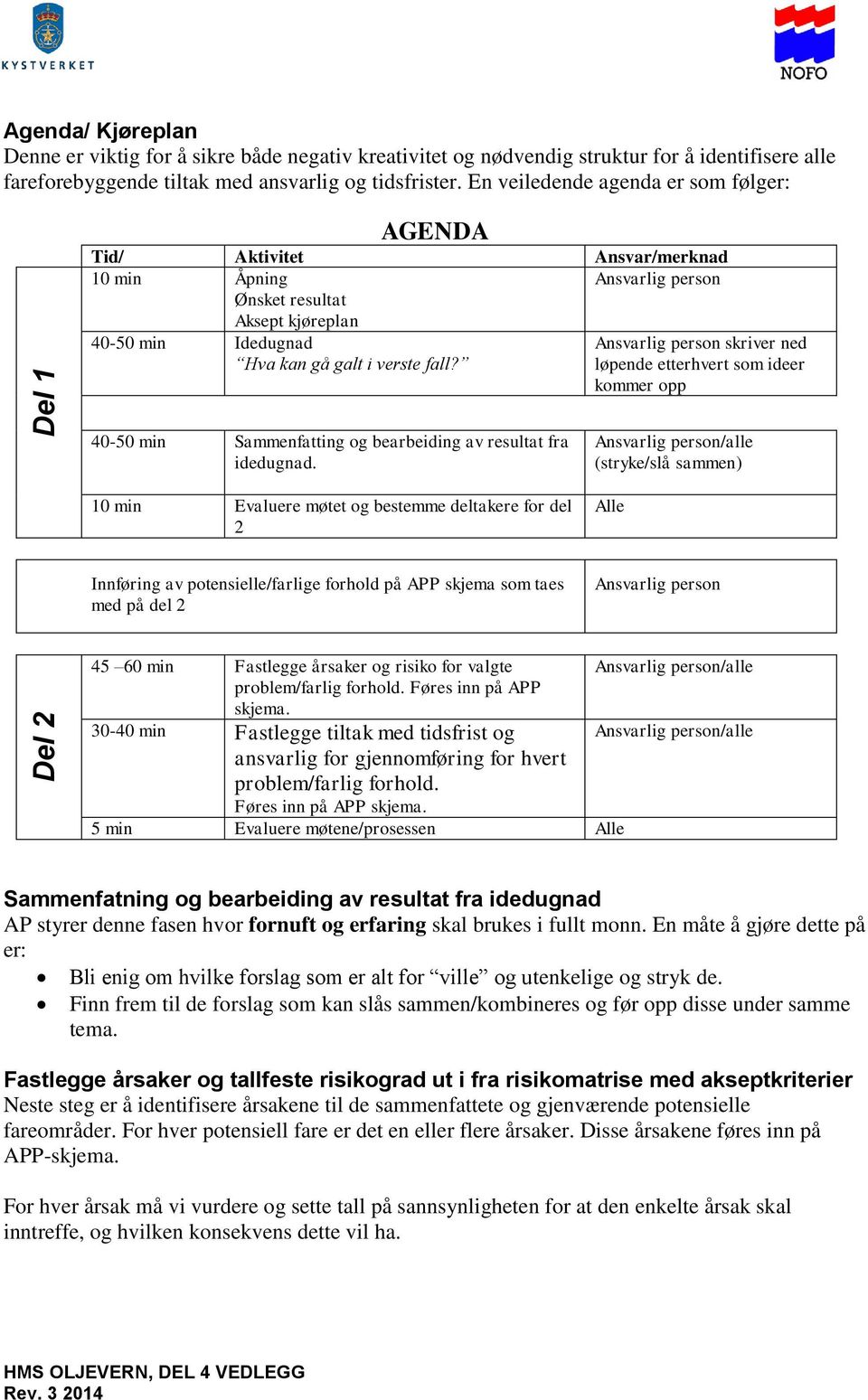 galt i verste fall? løpende etterhvert som ideer kommer opp 40-50 min Sammenfatting og bearbeiding av resultat fra idedugnad.