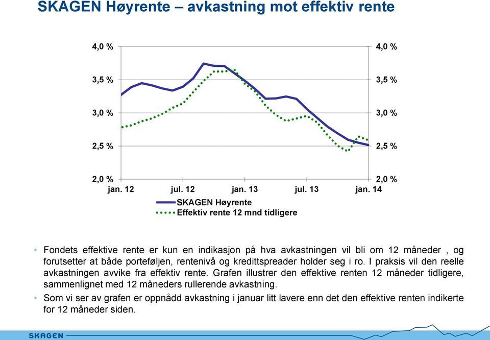 porteføljen, rentenivå og kredittspreader holder seg i ro. I praksis vil den reelle avkastningen avvike fra effektiv rente.