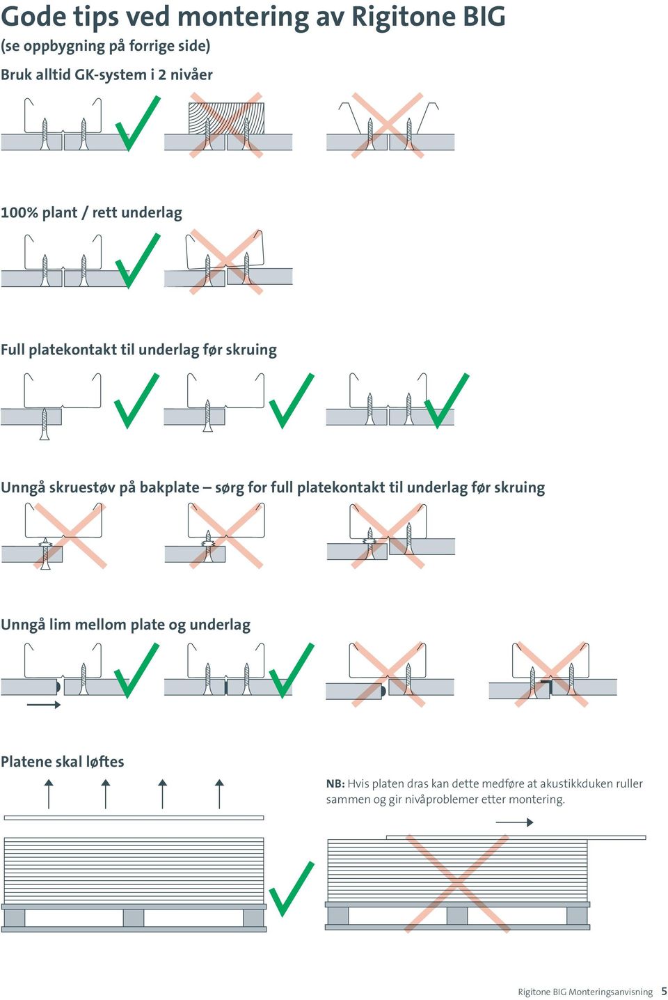 platekontakt til underlag før skruing Unngå lim mellom plate og underlag Platene skal løftes NB: Hvis platen