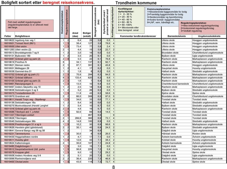 Utleir østre 1 3 73,4 77 5,9 2,4 1 Utleira skole Hoeggen ungdomsskole 16011283 Utleir vestre (2) 2 1 4,4 15 5,9 22,7 2 Utleira skole Hoeggen ungdomsskole 16019513 Brundalsgrenda 7 og 9 1 2 3,0 18 6,0