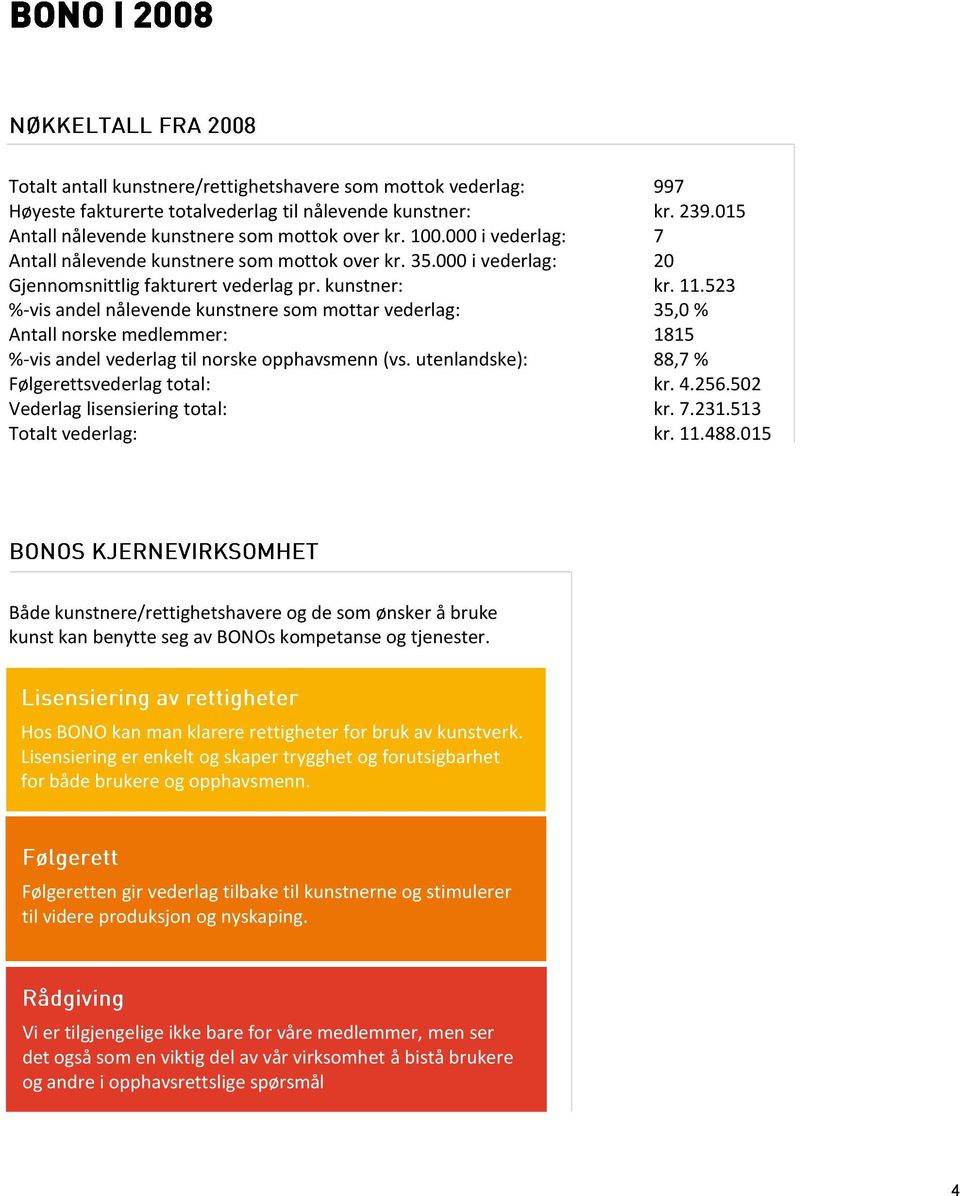 523 %-vis andel nålevende kunstnere som mottar vederlag: 35,0 % Antall norske medlemmer: 1815 %-vis andel vederlag til norske opphavsmenn (vs. utenlandske): 88,7 % Følgerettsvederlag total: kr. 4.256.