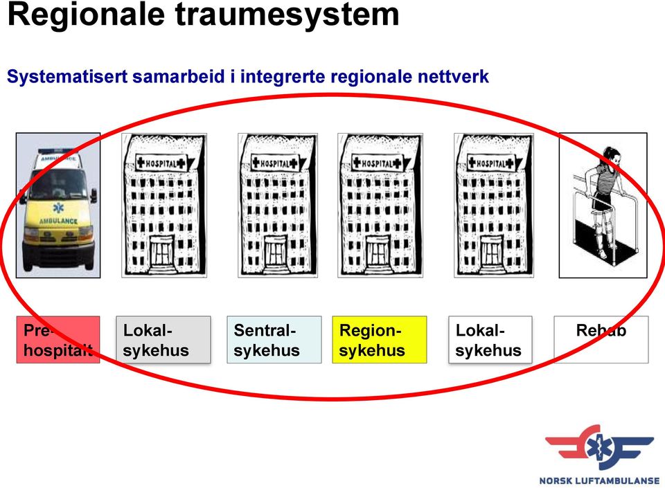 nettverk Lokalsykehus Prehospitalt