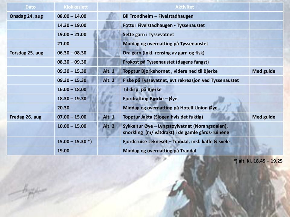 1 Topptur Bjørkehornet, videre ned til Bjørke Med guide 09.30 15.30 Alt. 2 Fiske på Tyssevatnet, evt rekreasjon ved Tyssenaustet 16.00 18.00 Til disp. på Bjørke 18.30 19.30 Fjordrafting Bjørke Øye 20.