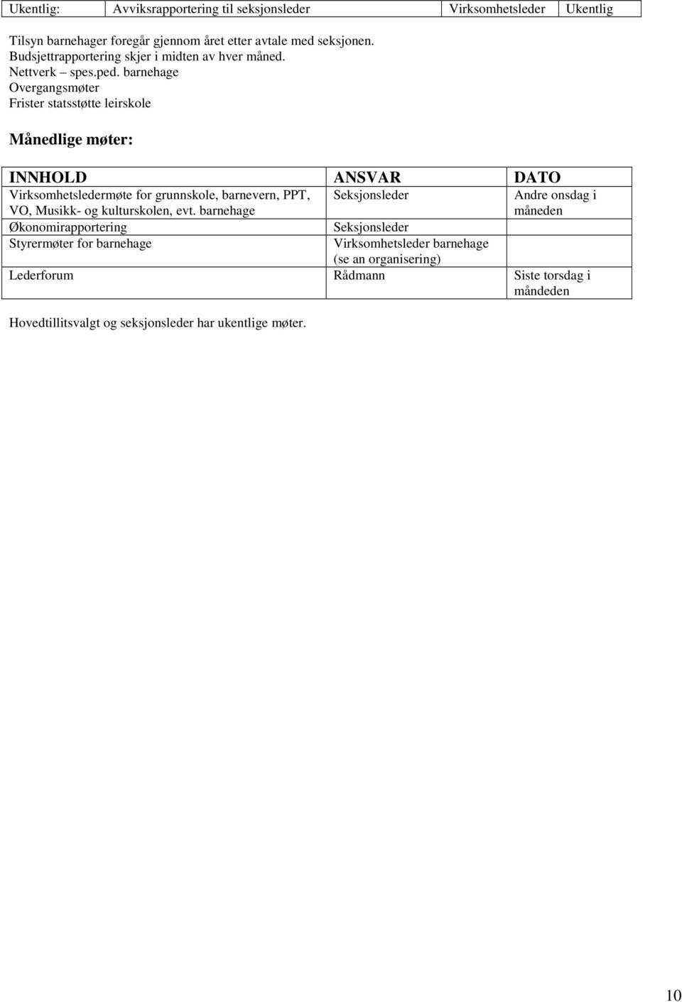 barnehage Overgangsmøter Frister statsstøtte leirskole Månedlige møter: INNHOLD ANSVAR DATO Virksomhetsledermøte for grunnskole, barnevern, PPT, VO, Musikk- og