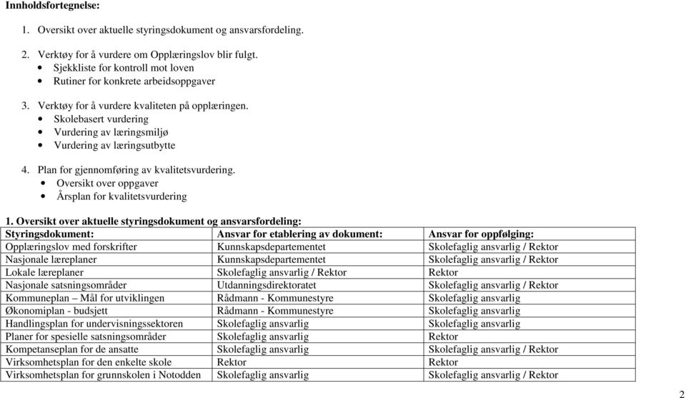 Skolebasert vurdering Vurdering av læringsmiljø Vurdering av læringsutbytte 4. Plan for gjennomføring av kvalitetsvurdering. Oversikt over oppgaver Årsplan for kvalitetsvurdering 1.