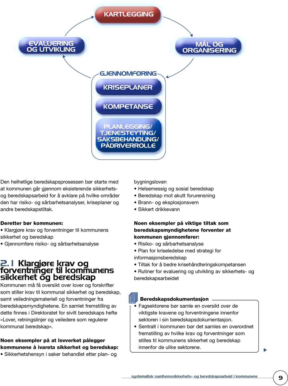 bygningsloven Helsemessig og sosial beredskap Beredskap mot akutt forurensning Brann- og eksplosjonsvern Sikkert drikkevann Deretter bør kommunen: Klargjøre krav og forventninger til kommunens