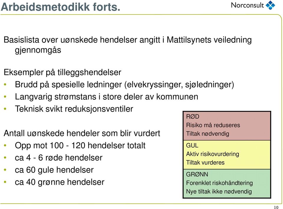 (elvekryssinger, sjøledninger) Langvarig strømstans i store deler av kommunen Teknisk svikt reduksjonsventiler Antall uønskede hendeler som