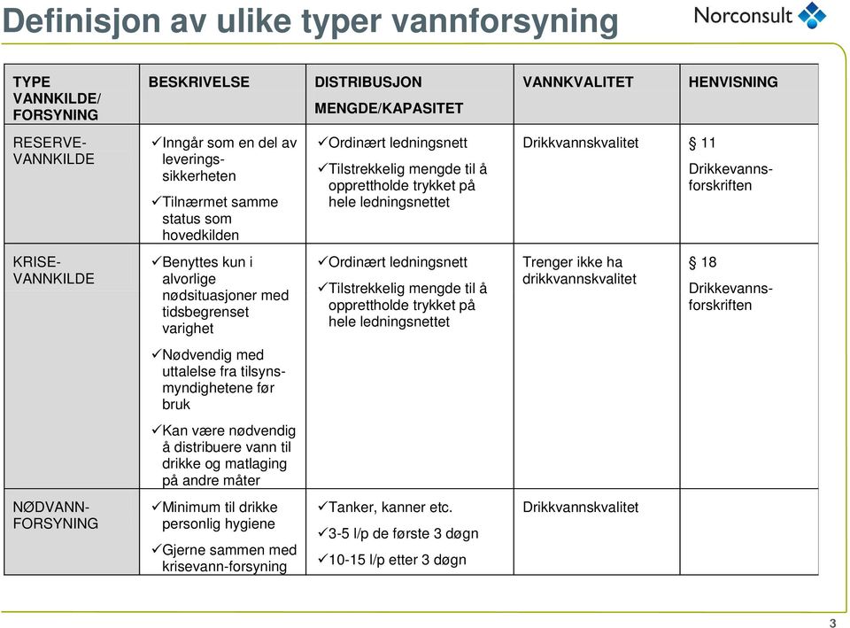 kun i alvorlige nødsituasjoner med tidsbegrenset varighet Ordinært ledningsnett Tilstrekkelig mengde til å opprettholde trykket på hele ledningsnettet Trenger ikke ha drikkvannskvalitet 18