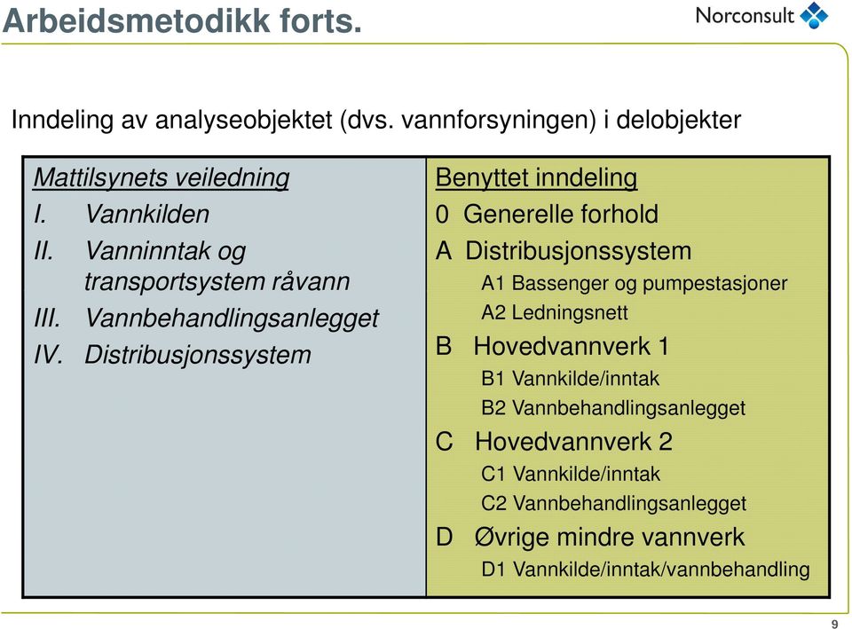 Distribusjonssystem Benyttet inndeling 0 Generelle forhold A Distribusjonssystem A1 Bassenger og pumpestasjoner A2 Ledningsnett B