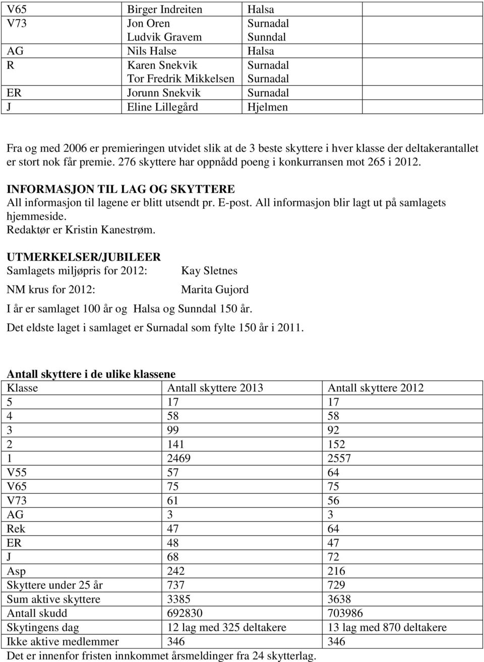 INFORMASJON TIL LAG OG SKYTTERE All informasjon til lagene er blitt utsendt pr. E-post. All informasjon blir lagt ut på samlagets hjemmeside. Redaktør er Kristin Kanestrøm.