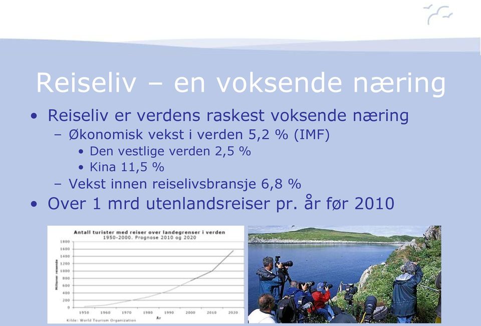 Den vestlige verden 2,5 % Kina 11,5 % Vekst innen