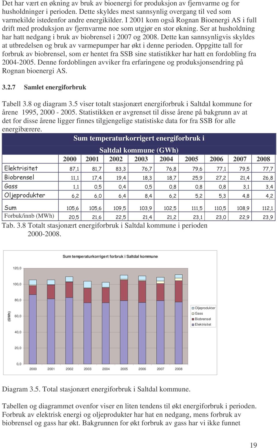 Dette kan sannsynligvis skyldes at utbredelsen og bruk av varmepumper har økt i denne perioden.