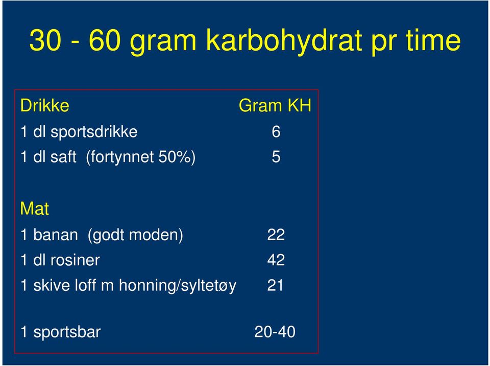 Mat 1 banan (godt moden) 22 1 dl rosiner 42 1